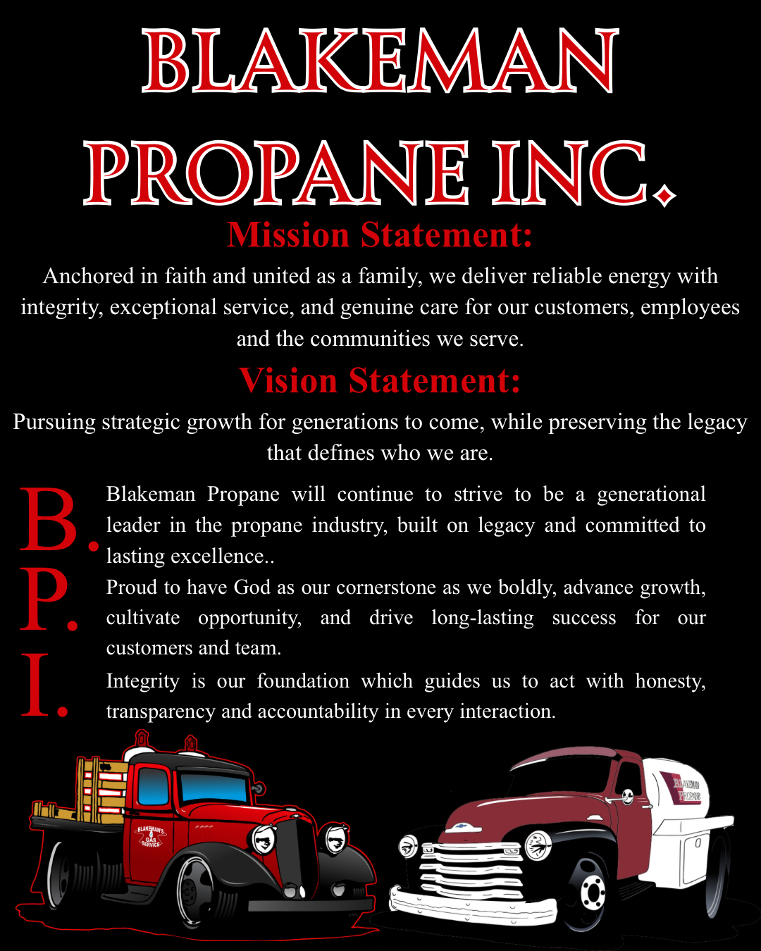 Blakeman Propane Content